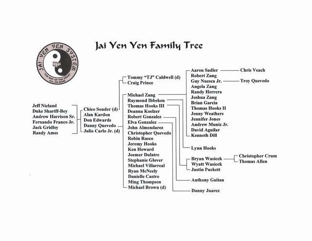 Family Tree